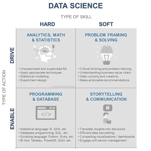 Data Science
